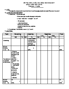 Đề khảo sát chất lượng giữa học kì I môn Tiếng anh lớp 8 - Năm học 2016-2017